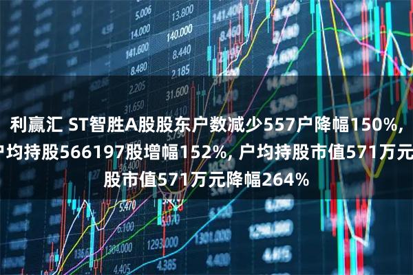 利赢汇 ST智胜A股股东户数减少557户降幅150%, 流通A股户均持股566197股增幅152%, 户均持股市值571万元降幅264%